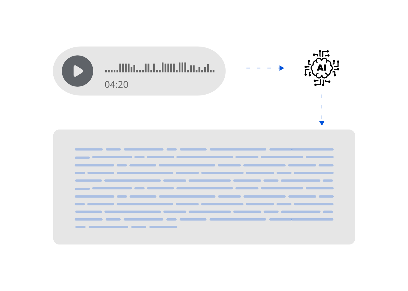 AI generated texts